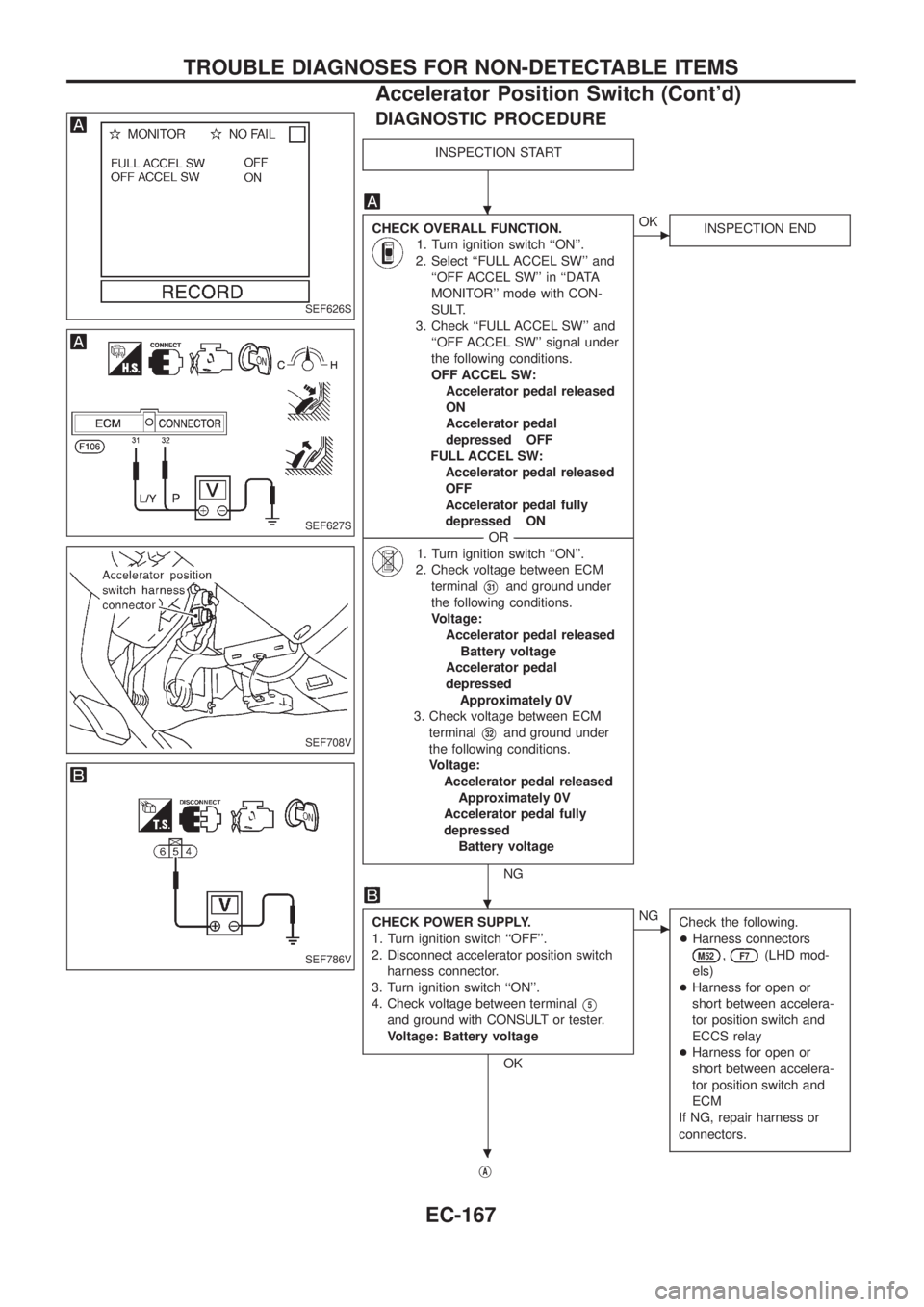 NISSAN PATROL 2006  Service Manual DIAGNOSTIC PROCEDURE
INSPECTION START
CHECK OVERALL FUNCTION.
1. Turn ignition switch ``ON.
2. Select ``FULL ACCEL SW and
``OFF ACCEL SW in ``DATA
MONITOR mode with CON-
SULT.
3. Check ``FULL 