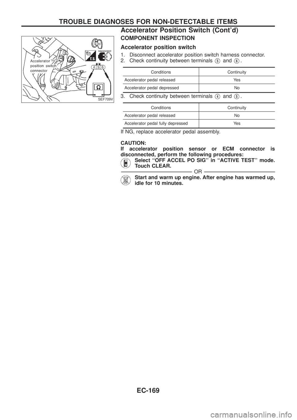 NISSAN PATROL 2006  Service Manual COMPONENT INSPECTION
Accelerator position switch
1. Disconnect accelerator position switch harness connector.
2. Check continuity between terminals
V5andV6.
Conditions Continuity
Accelerator pedal rel