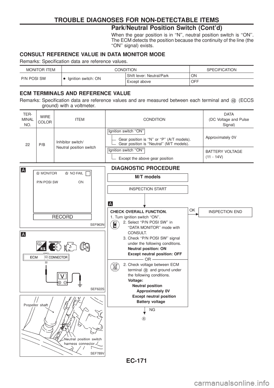 NISSAN PATROL 2006  Service Manual When the gear position is in ``N, neutral position switch is ``ON.
The ECM detects the position because the continuity of the line (the
``ON signal) exists.
CONSULT REFERENCE VALUE IN DATA MONIT