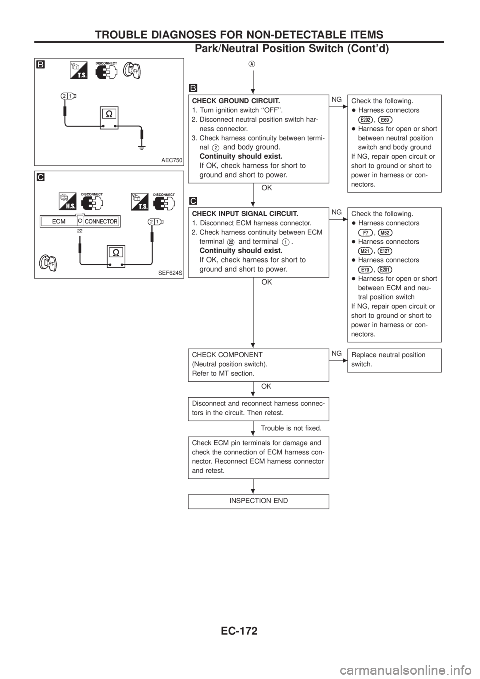 NISSAN PATROL 2006  Service Manual jA
CHECK GROUND CIRCUIT.
1. Turn ignition switch ``OFF.
2. Disconnect neutral position switch har-
ness connector.
3. Check harness continuity between termi-
nal
V2and body ground.
Continuity should