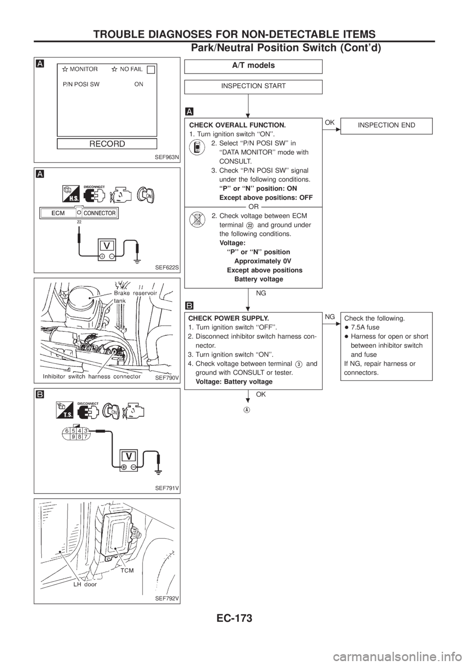 NISSAN PATROL 2006  Service Manual A/T models
INSPECTION START
CHECK OVERALL FUNCTION.
1. Turn ignition switch ``ON.
2. Select ``P/N POSI SW in
``DATA MONITOR mode with
CONSULT.
3. Check ``P/N POSI SW signal
under the following