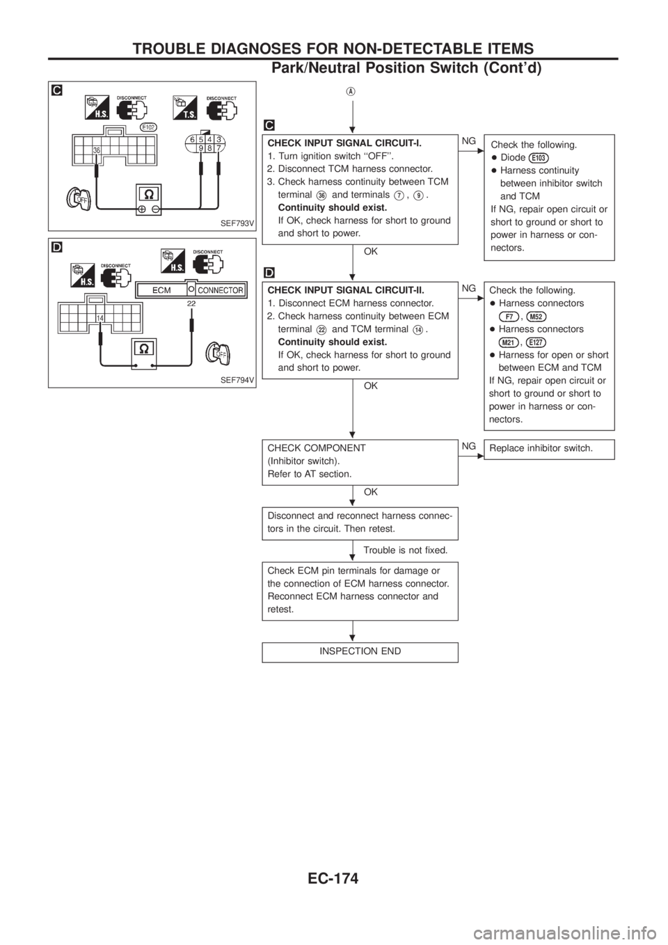 NISSAN PATROL 2006  Service Manual jA
CHECK INPUT SIGNAL CIRCUIT-I.
1. Turn ignition switch ``OFF.
2. Disconnect TCM harness connector.
3. Check harness continuity between TCM
terminal
V36and terminalsV7,V9.
Continuity should exist.
