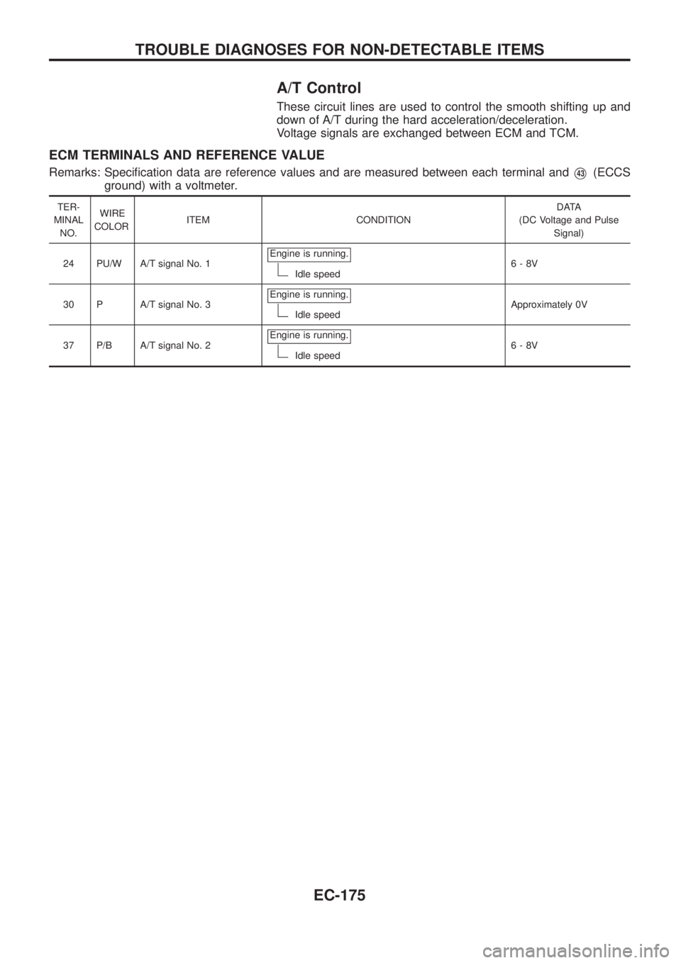 NISSAN PATROL 2006  Service Manual A/T Control
These circuit lines are used to control the smooth shifting up and
down of A/T during the hard acceleration/deceleration.
Voltage signals are exchanged between ECM and TCM.
ECM TERMINALS A