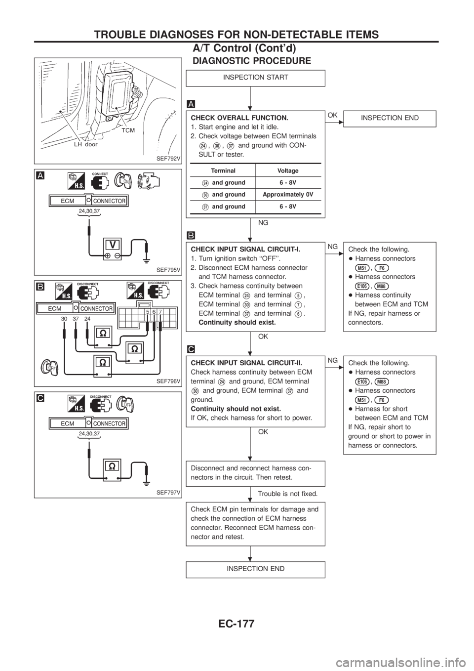 NISSAN PATROL 2006  Service Manual DIAGNOSTIC PROCEDURE
INSPECTION START
CHECK OVERALL FUNCTION.
1. Start engine and let it idle.
2. Check voltage between ECM terminals
V24,V30,V37and ground with CON-
SULT or tester.
NG
cOK
INSPECTION 