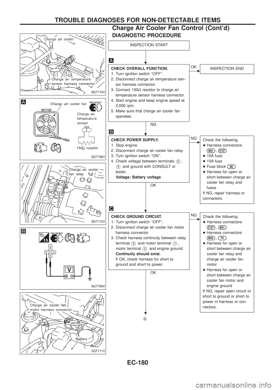 NISSAN PATROL 2006 User Guide DIAGNOSTIC PROCEDURE
INSPECTION START
CHECK OVERALL FUNCTION.
1. Turn ignition switch ``OFF.
2. Disconnect charge air temperature sen-
sor harness connector.
3. Connect 150Wresistor to charge air
te