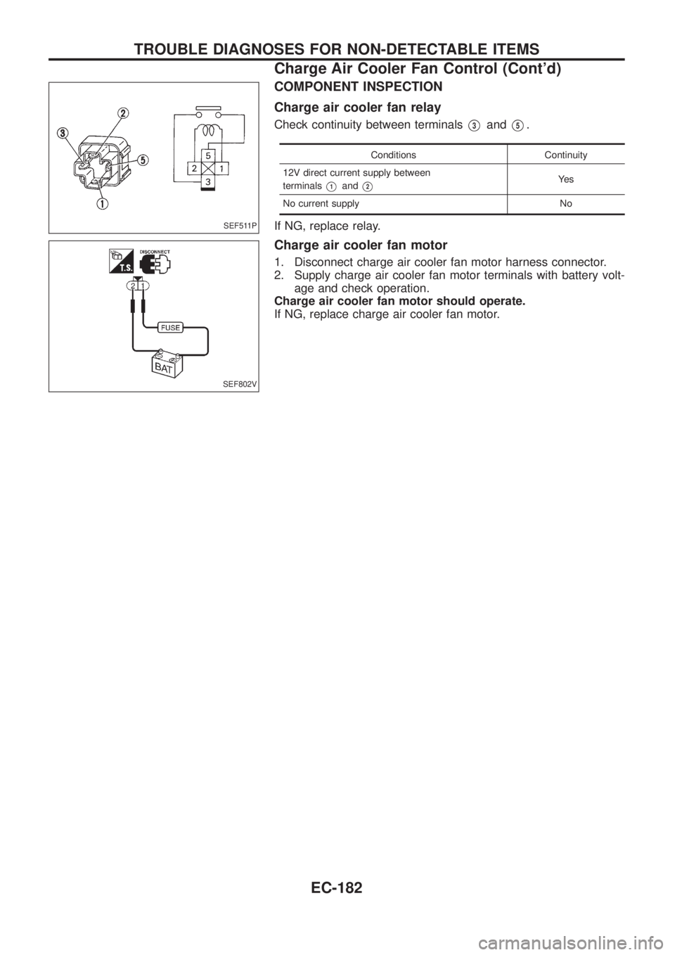 NISSAN PATROL 2006  Service Manual COMPONENT INSPECTION
Charge air cooler fan relay
Check continuity between terminalsV3andV5.
Conditions Continuity
12V direct current supply between
terminals
V1andV2Ye s
No current supply No
If NG, re