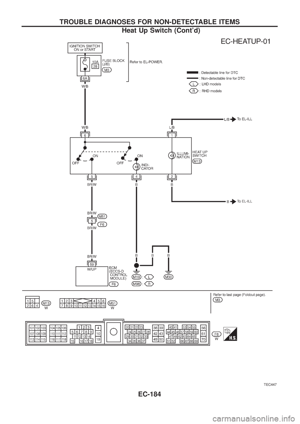 NISSAN PATROL 2006  Service Manual TEC447
TROUBLE DIAGNOSES FOR NON-DETECTABLE ITEMS
Heat Up Switch (Contd)
EC-184 