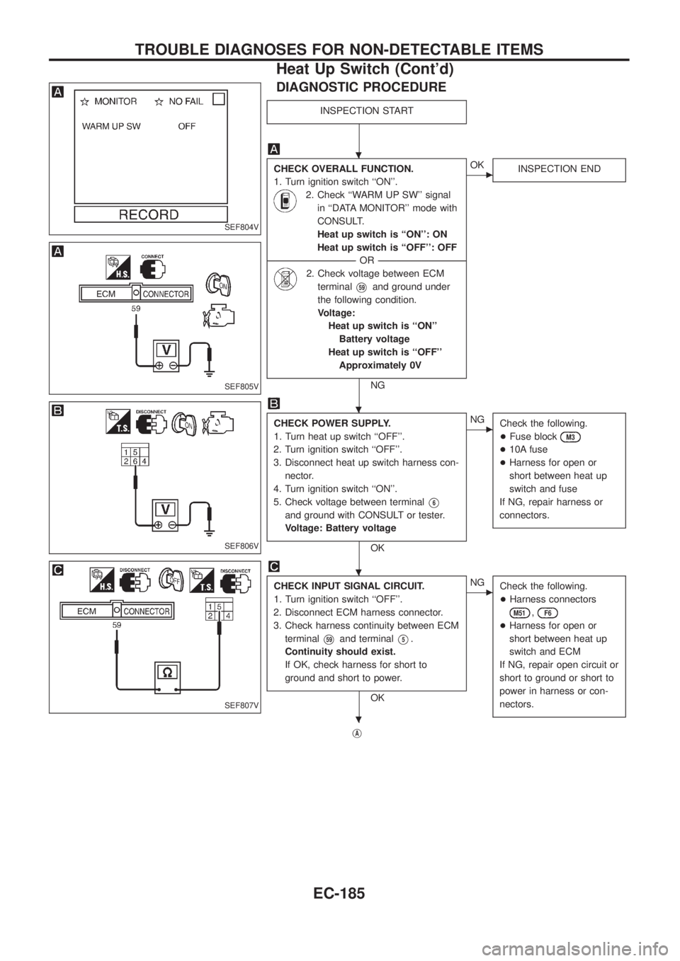 NISSAN PATROL 2006  Service Manual DIAGNOSTIC PROCEDURE
INSPECTION START
CHECK OVERALL FUNCTION.
1. Turn ignition switch ``ON.
2. Check ``WARM UP SW signal
in ``DATA MONITOR mode with
CONSULT.
Heat up switch is ``ON: ON
Heat up