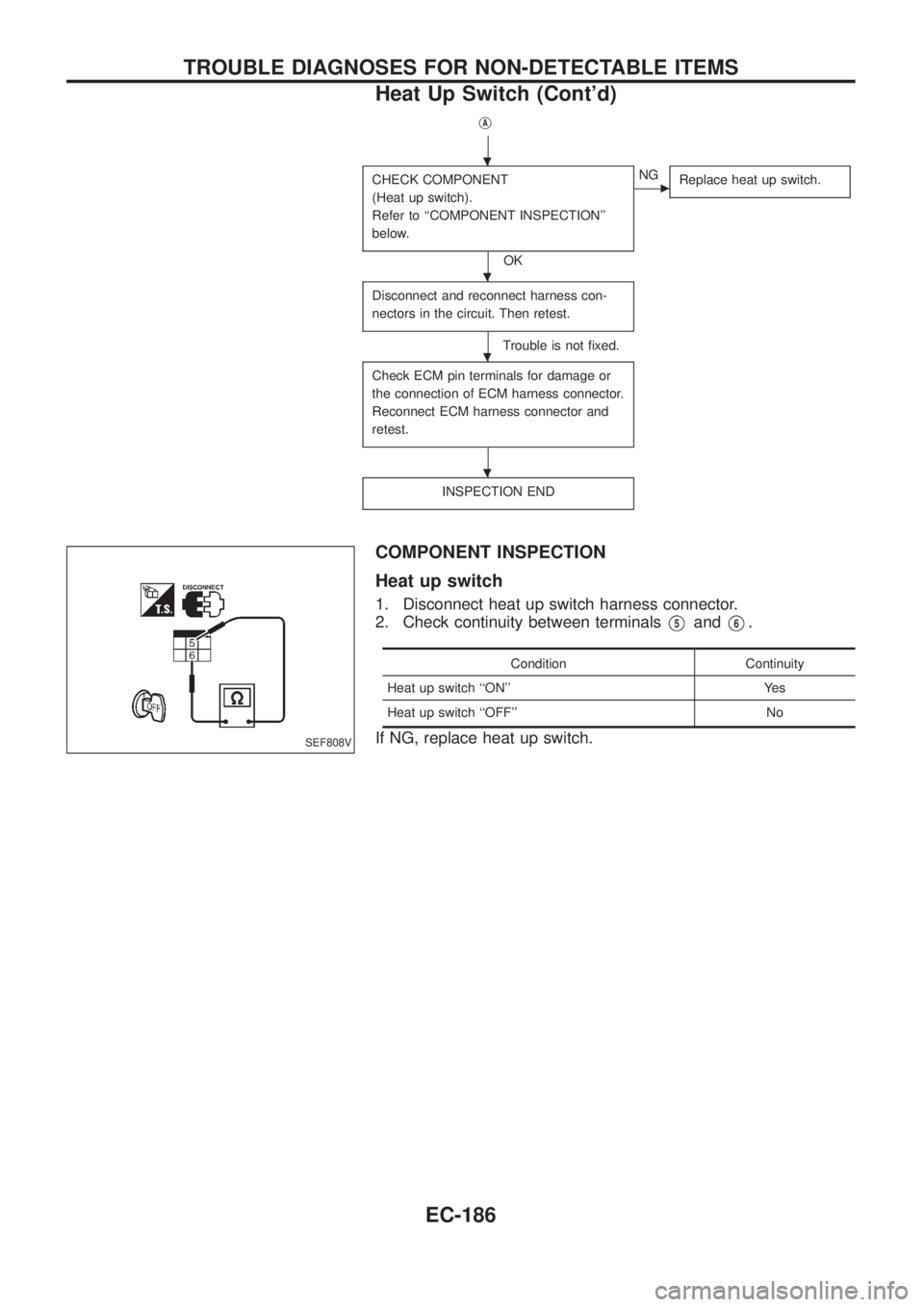 NISSAN PATROL 2006  Service Manual jA
CHECK COMPONENT
(Heat up switch).
Refer to ``COMPONENT INSPECTION
below.
OK
cNG
Replace heat up switch.
Disconnect and reconnect harness con-
nectors in the circuit. Then retest.
Trouble is not 