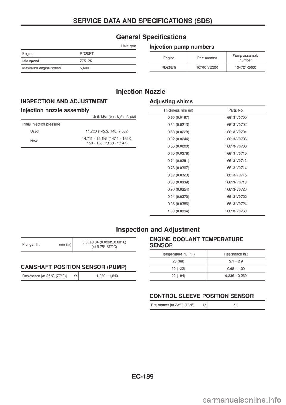 NISSAN PATROL 2006  Service Manual General Speci®cations
Unit: rpm
Engine RD28ETi
Idle speed 775 25
Maximum engine speed 5,400
Injection pump numbers
Engine Part numberPump assembly
number
RD28ETi 16700 VB300 104721-2000
Injection No