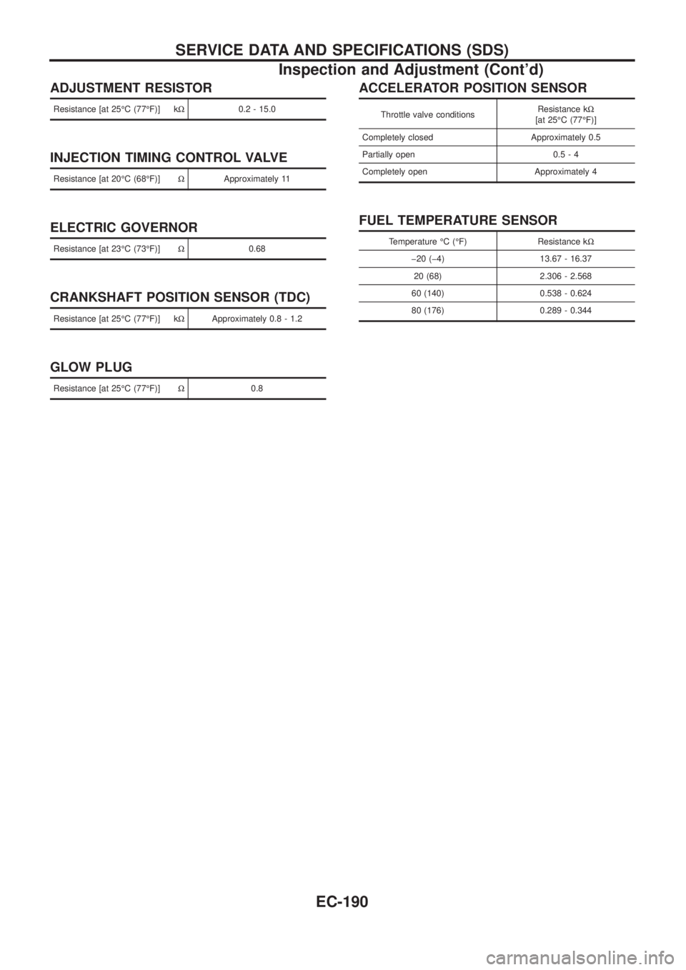 NISSAN PATROL 2006  Service Manual ADJUSTMENT RESISTOR
Resistance [at 25ÉC (77ÉF)] kW0.2 - 15.0
INJECTION TIMING CONTROL VALVE
Resistance [at 20ÉC (68ÉF)]WApproximately 11
ELECTRIC GOVERNOR
Resistance [at 23ÉC (73ÉF)]W0.68
CRANKS