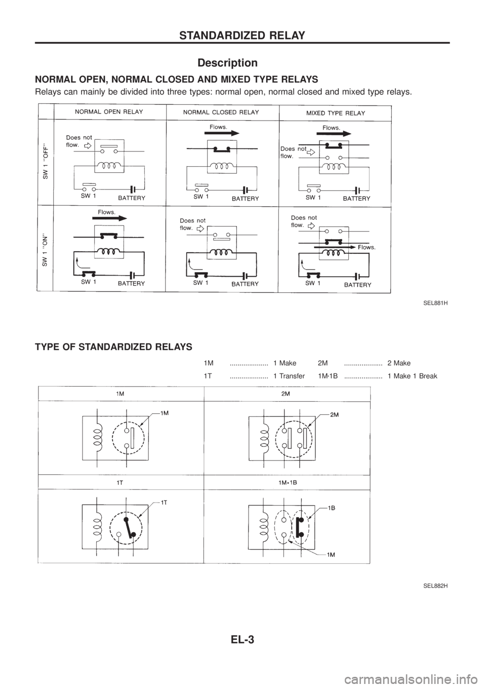 NISSAN PATROL 2006  Service Manual Description
NORMAL OPEN, NORMAL CLOSED AND MIXED TYPE RELAYS
Relays can mainly be divided into three types: normal open, normal closed and mixed type relays.
TYPE OF STANDARDIZED RELAYS
1M ...........