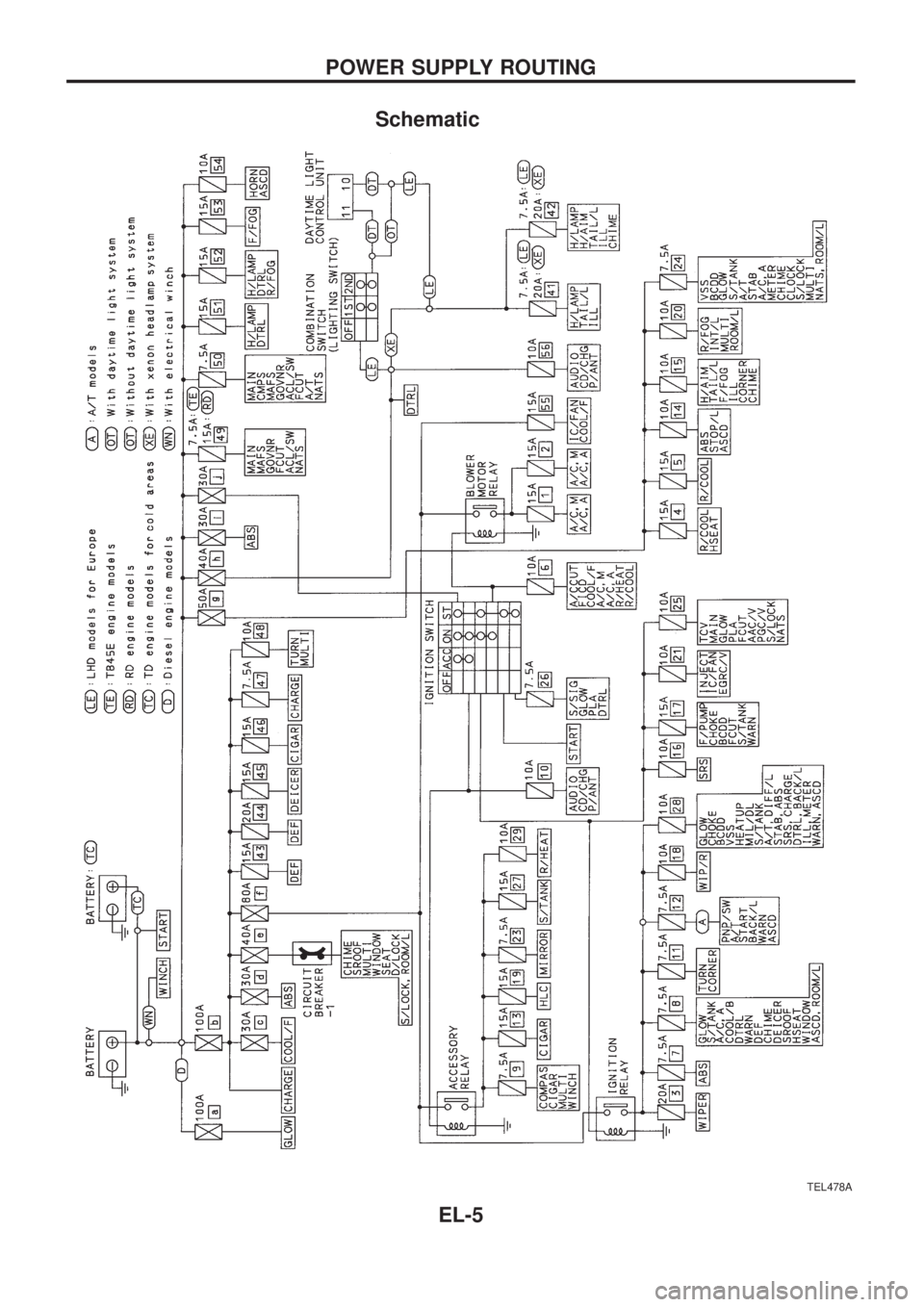 NISSAN PATROL 2006  Service Manual Schematic
TEL478A
POWER SUPPLY ROUTING
EL-5 