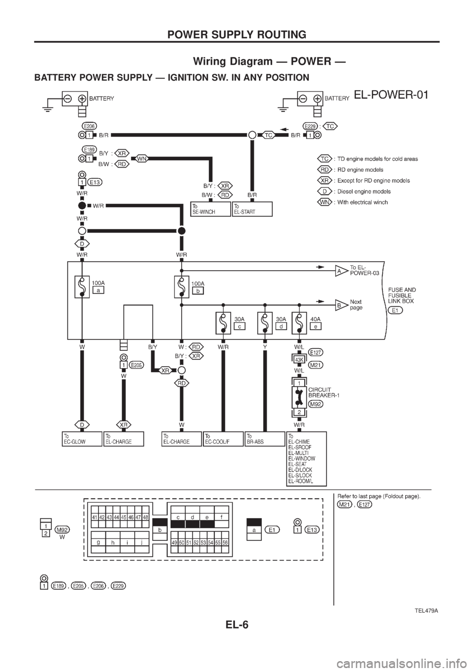 NISSAN PATROL 2006  Service Manual Wiring Diagram Ð POWER Ð
BATTERY POWER SUPPLY Ð IGNITION SW. IN ANY POSITION
TEL479A
POWER SUPPLY ROUTING
EL-6 