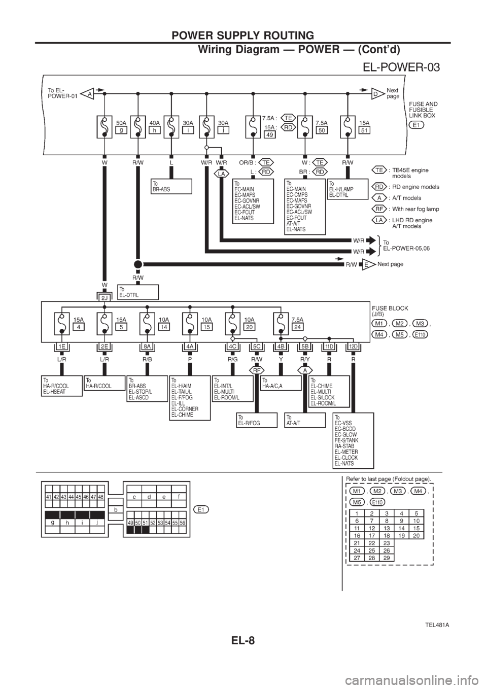 NISSAN PATROL 2006  Service Manual TEL481A
POWER SUPPLY ROUTING
Wiring Diagram Ð POWER Ð (Contd)
EL-8 
