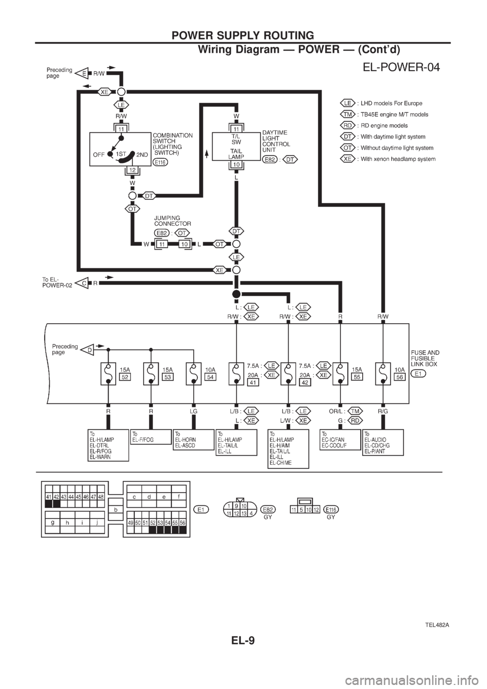 NISSAN PATROL 2006  Service Manual TEL482A
POWER SUPPLY ROUTING
Wiring Diagram Ð POWER Ð (Contd)
EL-9 