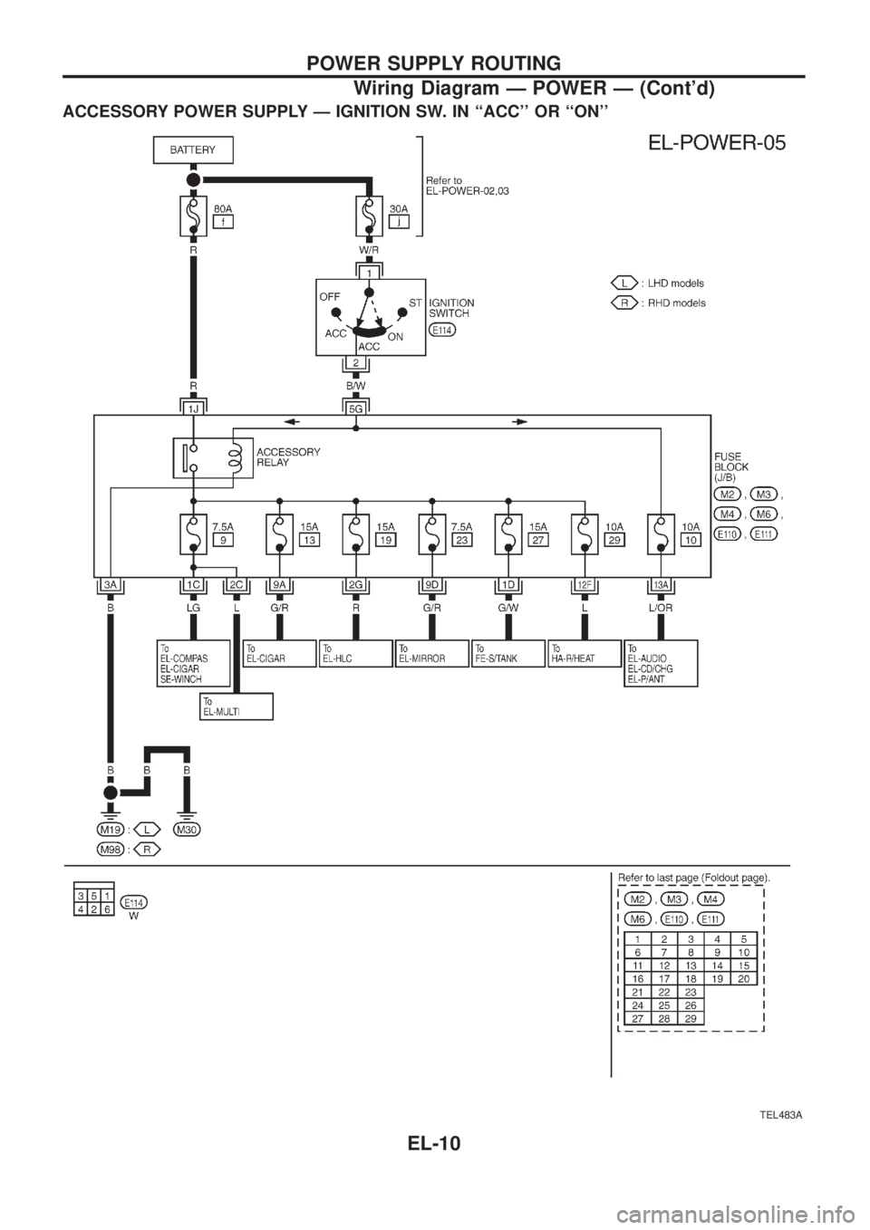 NISSAN PATROL 2006  Service Manual ACCESSORY POWER SUPPLY Ð IGNITION SW. IN ``ACC OR ``ON
TEL483A
POWER SUPPLY ROUTING
Wiring Diagram Ð POWER Ð (Contd)
EL-10 