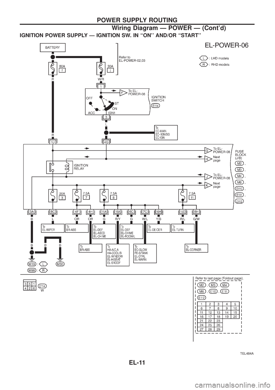 NISSAN PATROL 2006  Service Manual IGNITION POWER SUPPLY Ð IGNITION SW. IN ``ON AND/OR ``START
TEL484A
POWER SUPPLY ROUTING
Wiring Diagram Ð POWER Ð (Contd)
EL-11 