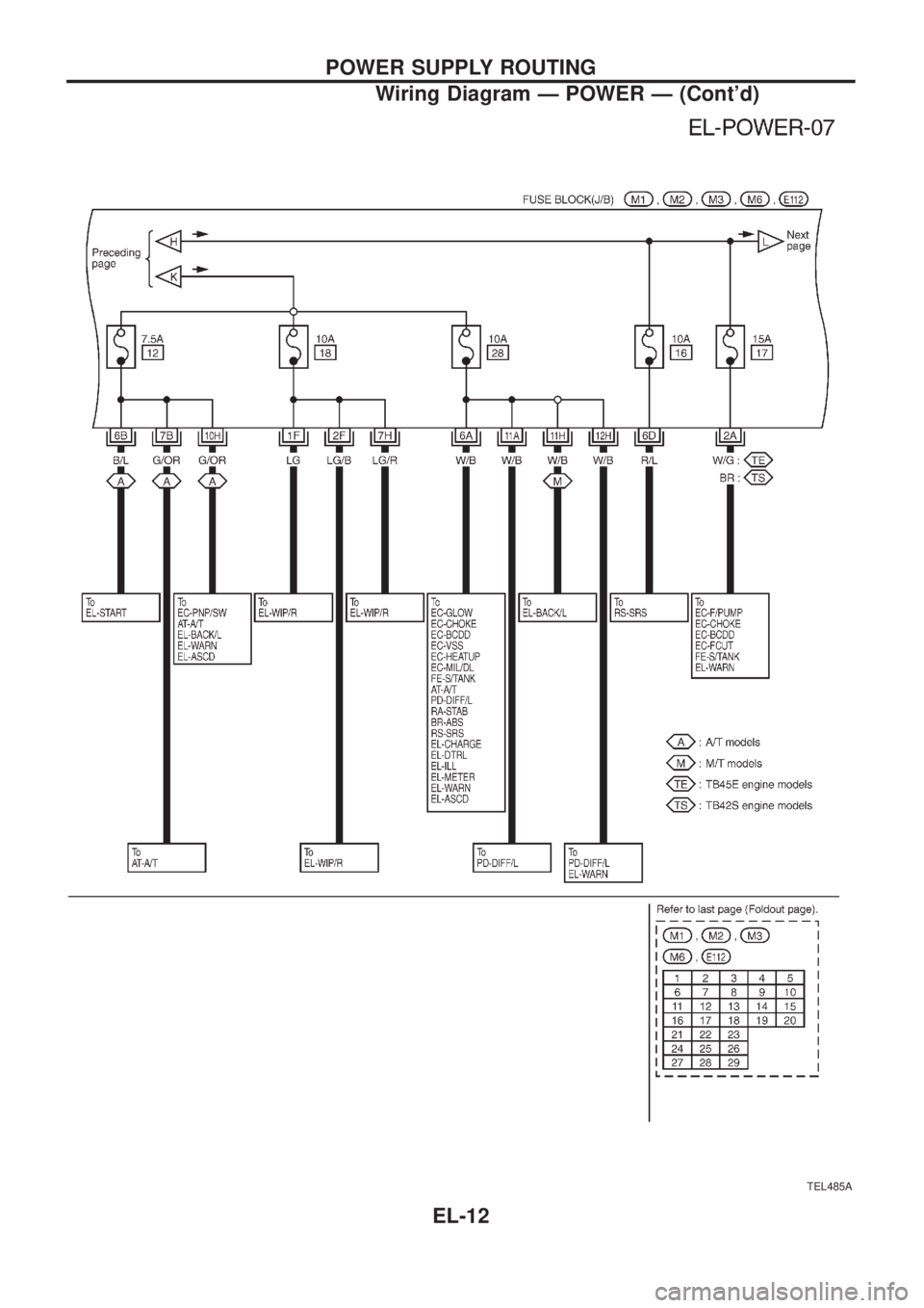 NISSAN PATROL 2006  Service Manual TEL485A
POWER SUPPLY ROUTING
Wiring Diagram Ð POWER Ð (Contd)
EL-12 