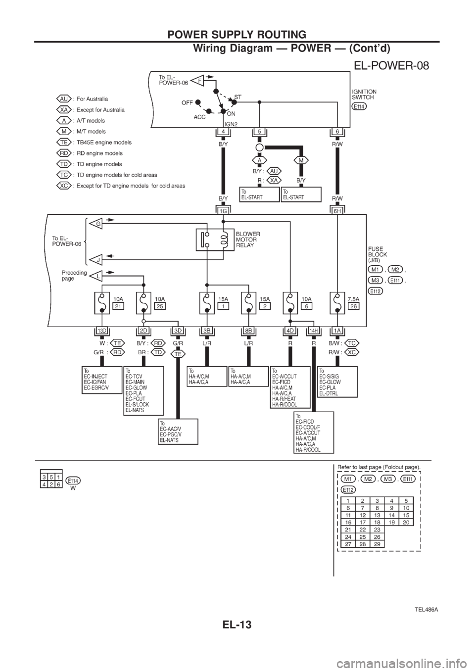 NISSAN PATROL 2006  Service Manual TEL486A
POWER SUPPLY ROUTING
Wiring Diagram Ð POWER Ð (Contd)
EL-13 