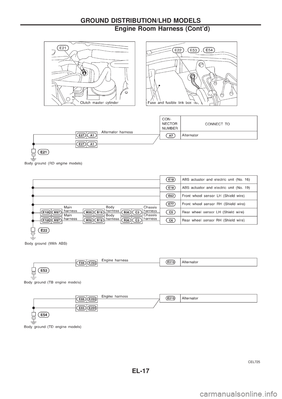 NISSAN PATROL 2006  Service Manual CEL725
GROUND DISTRIBUTION/LHD MODELS
Engine Room Harness (Contd)
EL-17 
