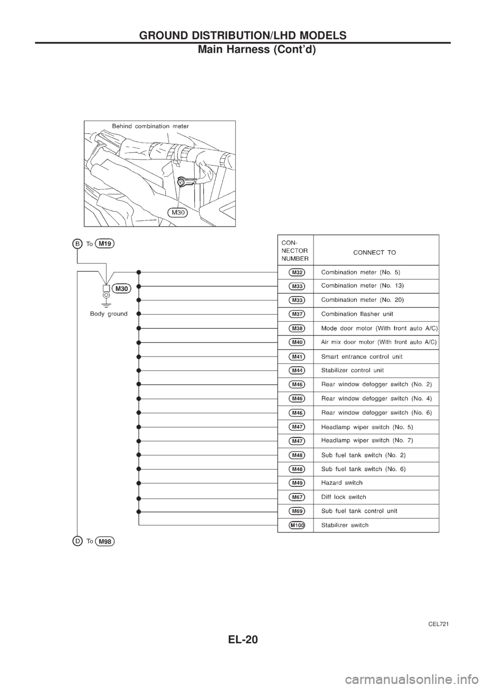 NISSAN PATROL 2006  Service Manual CEL721
GROUND DISTRIBUTION/LHD MODELS
Main Harness (Contd)
EL-20 
