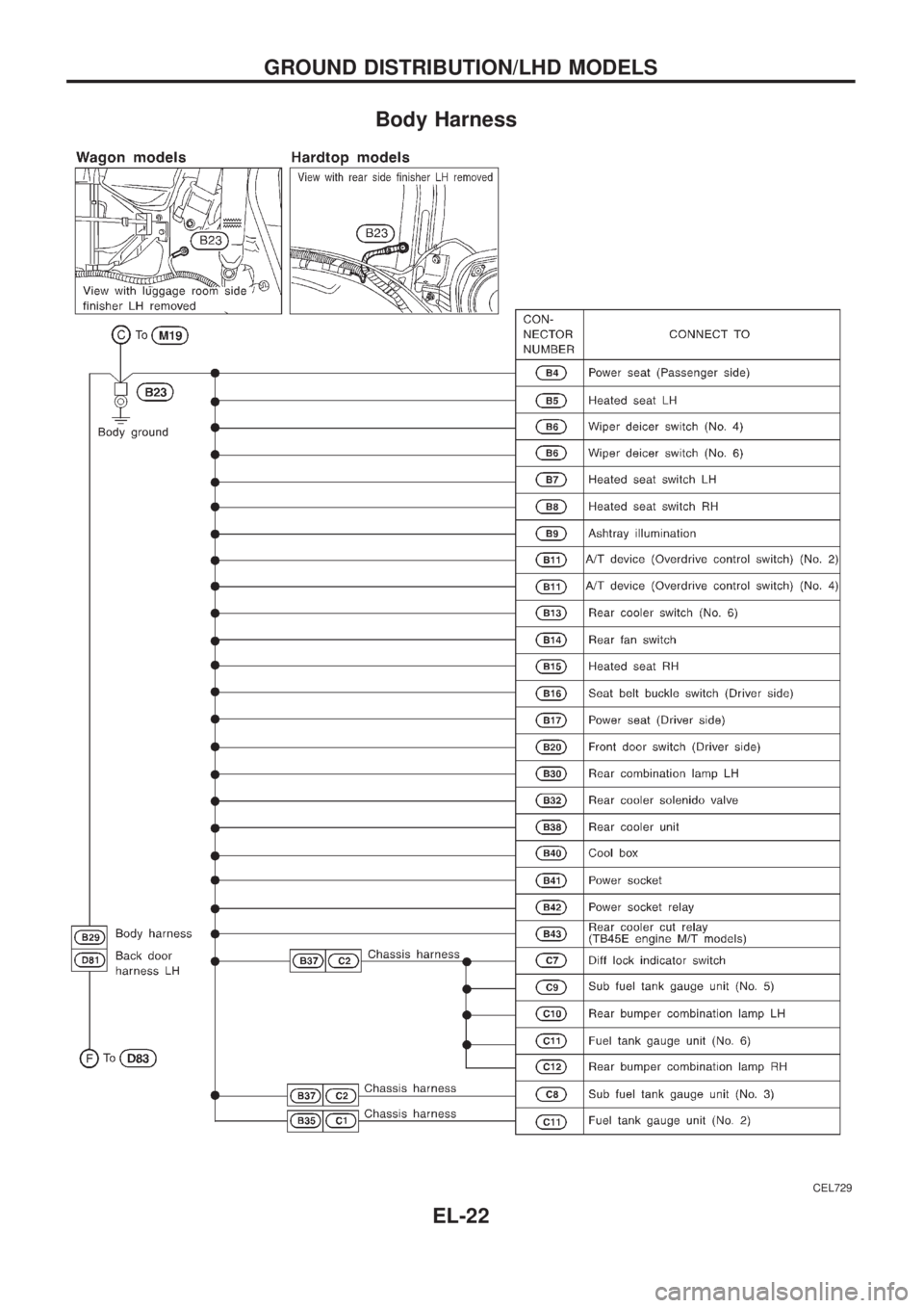 NISSAN PATROL 2006  Service Manual Body Harness
CEL729
GROUND DISTRIBUTION/LHD MODELS
EL-22 