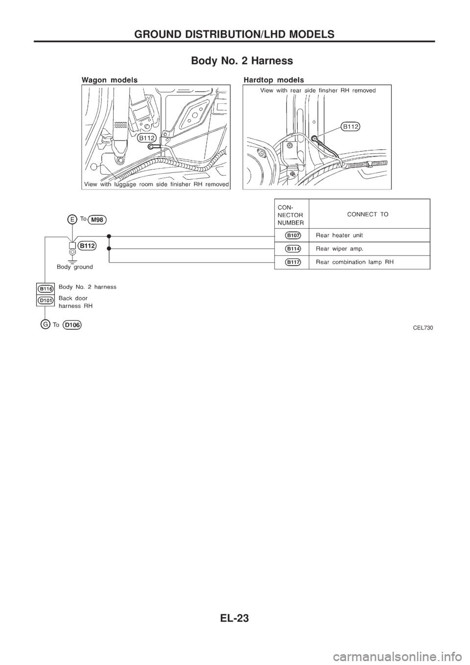NISSAN PATROL 2006  Service Manual Body No. 2 Harness
CEL730
GROUND DISTRIBUTION/LHD MODELS
EL-23 