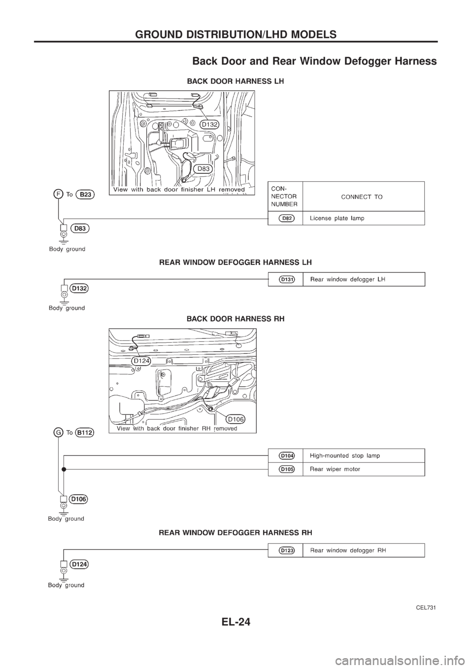 NISSAN PATROL 2006  Service Manual Back Door and Rear Window Defogger Harness
CEL731
GROUND DISTRIBUTION/LHD MODELS
EL-24 