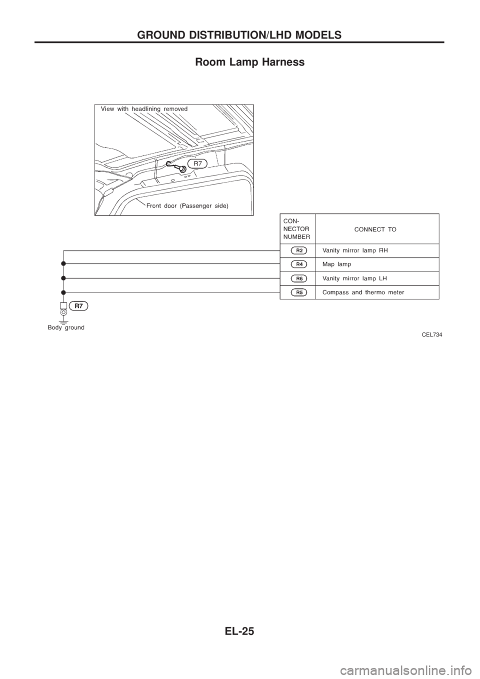 NISSAN PATROL 2006  Service Manual Room Lamp Harness
CEL734
GROUND DISTRIBUTION/LHD MODELS
EL-25 