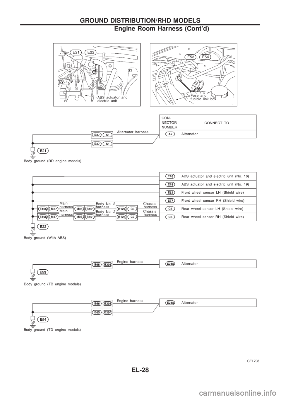 NISSAN PATROL 2006  Service Manual CEL798
GROUND DISTRIBUTION/RHD MODELS
Engine Room Harness (Contd)
EL-28 