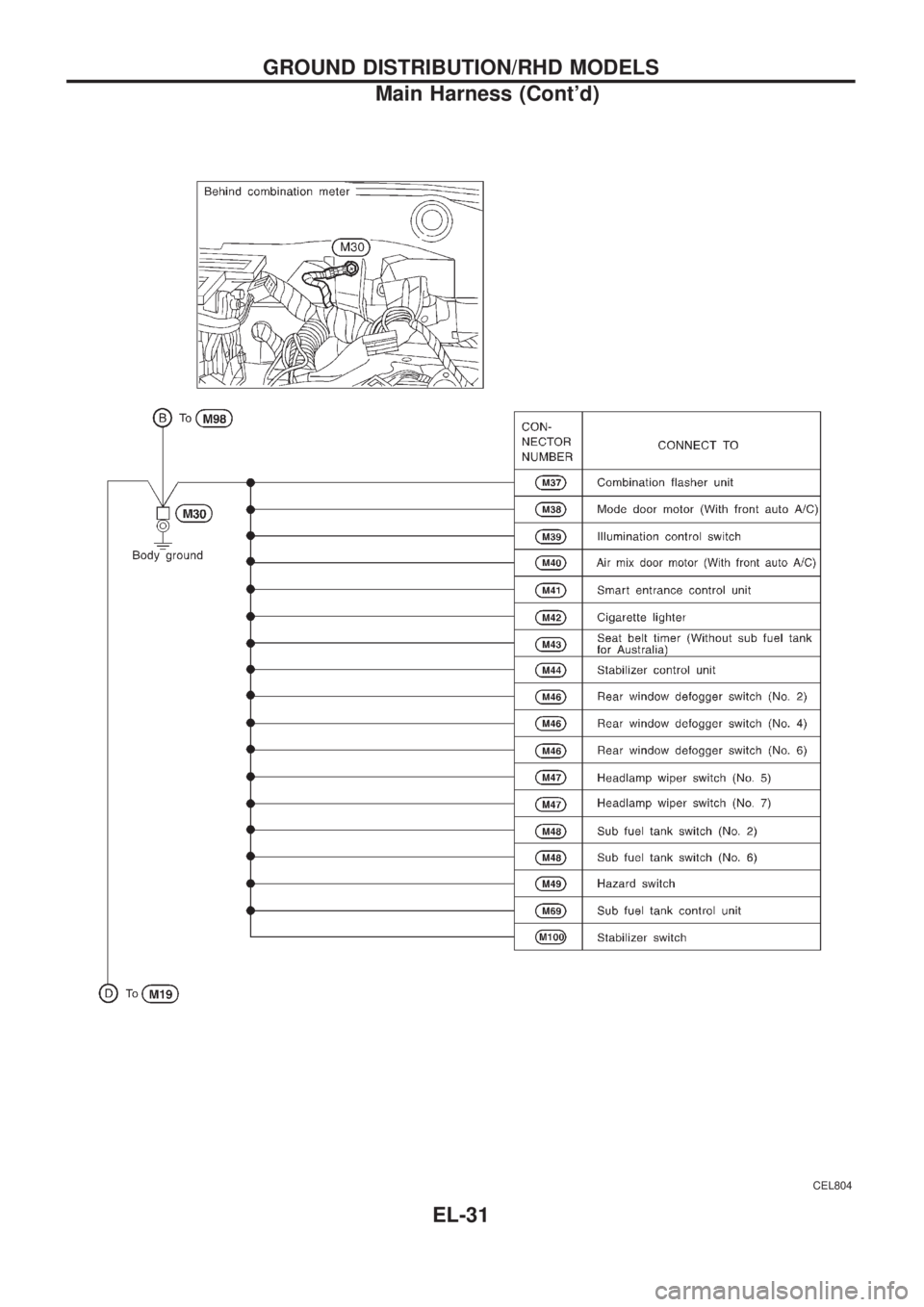 NISSAN PATROL 2006  Service Manual CEL804
GROUND DISTRIBUTION/RHD MODELS
Main Harness (Contd)
EL-31 