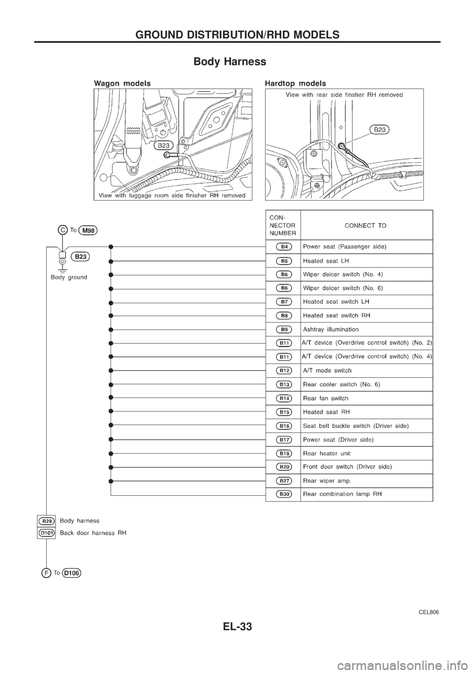 NISSAN PATROL 2006  Service Manual Body Harness
CEL806
GROUND DISTRIBUTION/RHD MODELS
EL-33 