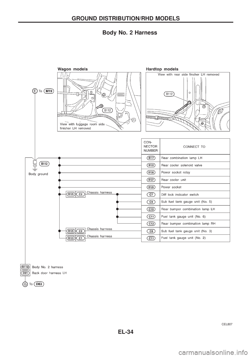 NISSAN PATROL 2006  Service Manual Body No. 2 Harness
CEL807
GROUND DISTRIBUTION/RHD MODELS
EL-34 