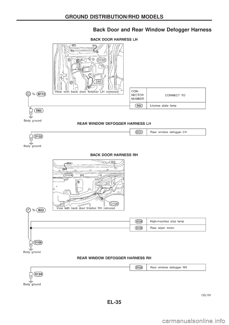 NISSAN PATROL 2006  Service Manual Back Door and Rear Window Defogger Harness
CEL791
GROUND DISTRIBUTION/RHD MODELS
EL-35 