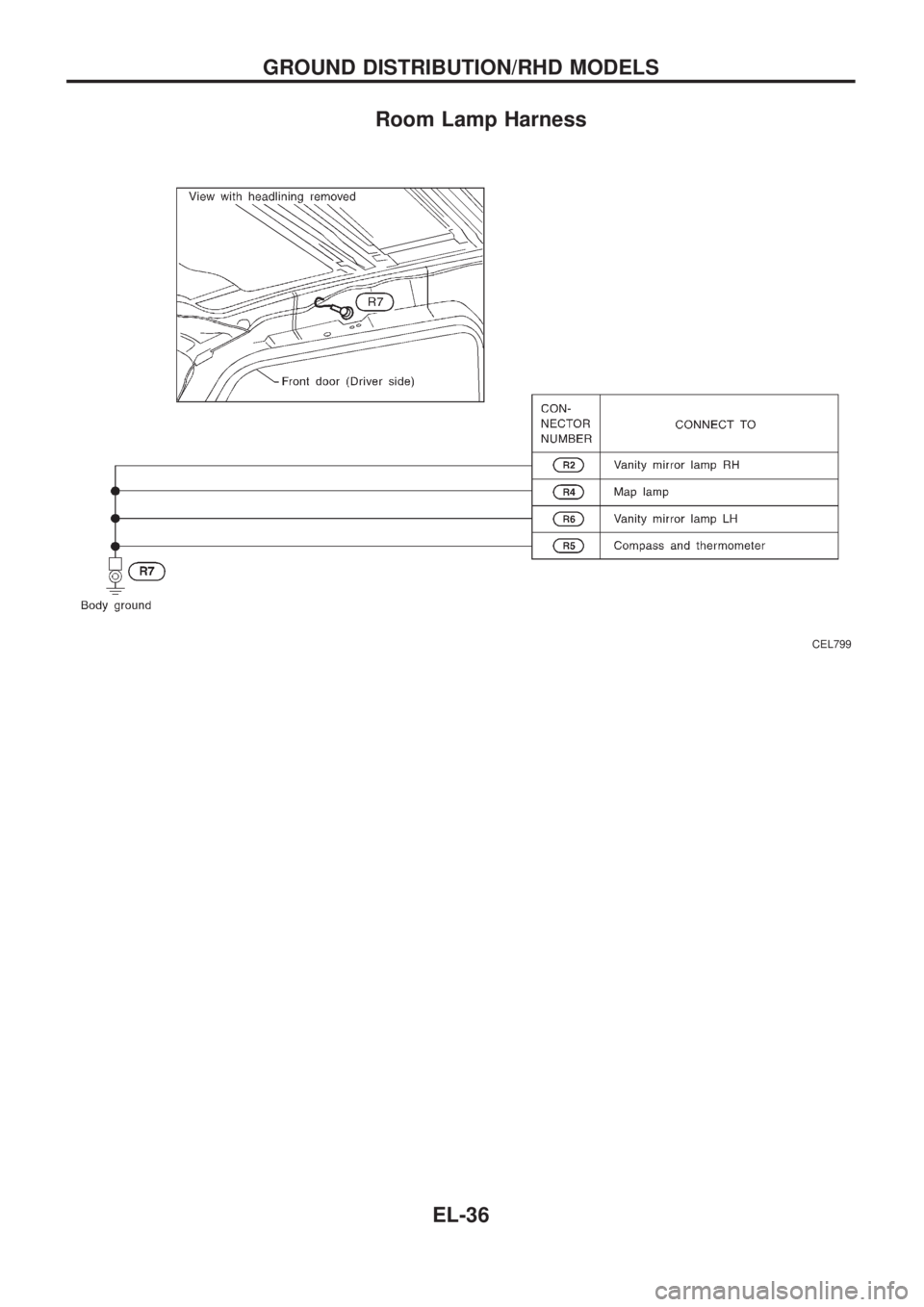 NISSAN PATROL 2006  Service Manual Room Lamp Harness
CEL799
GROUND DISTRIBUTION/RHD MODELS
EL-36 