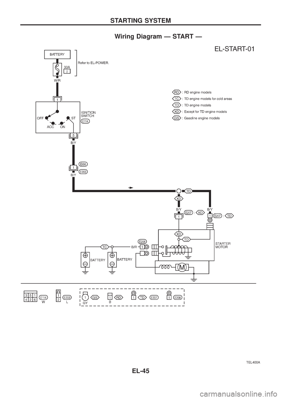 NISSAN PATROL 2006  Service Manual Wiring Diagram Ð START Ð
TEL400A
STARTING SYSTEM
EL-45 