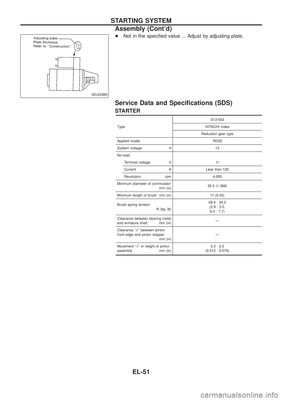 NISSAN PATROL 2006  Service Manual +Not in the speci®ed value ... Adjust by adjusting plate.
Service Data and Speci®cations (SDS)
STARTER
TypeS13-502
HITACHI make
Reduction gear type
Applied model RD28
System voltage V 12
No-load
Ter