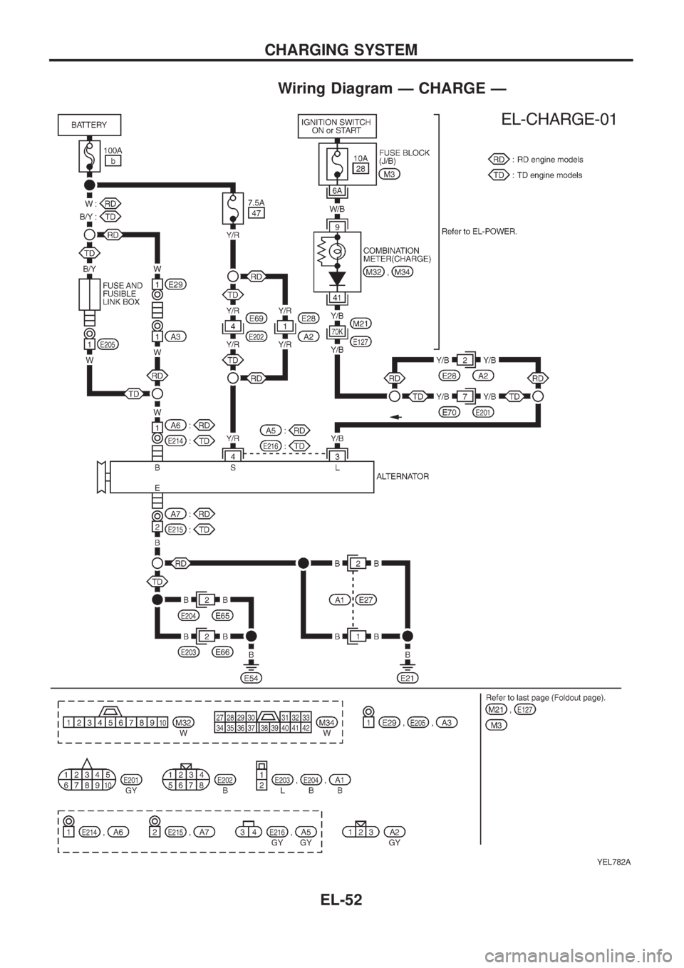 NISSAN PATROL 2006  Service Manual Wiring Diagram Ð CHARGE Ð
YEL782A
CHARGING SYSTEM
EL-52 