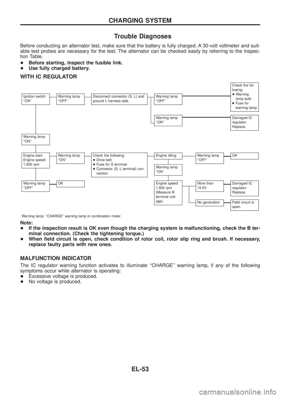 NISSAN PATROL 2006  Service Manual Trouble Diagnoses
Before conducting an alternator test, make sure that the battery is fully charged. A 30-volt voltmeter and suit-
able test probes are necessary for the test. The alternator can be ch