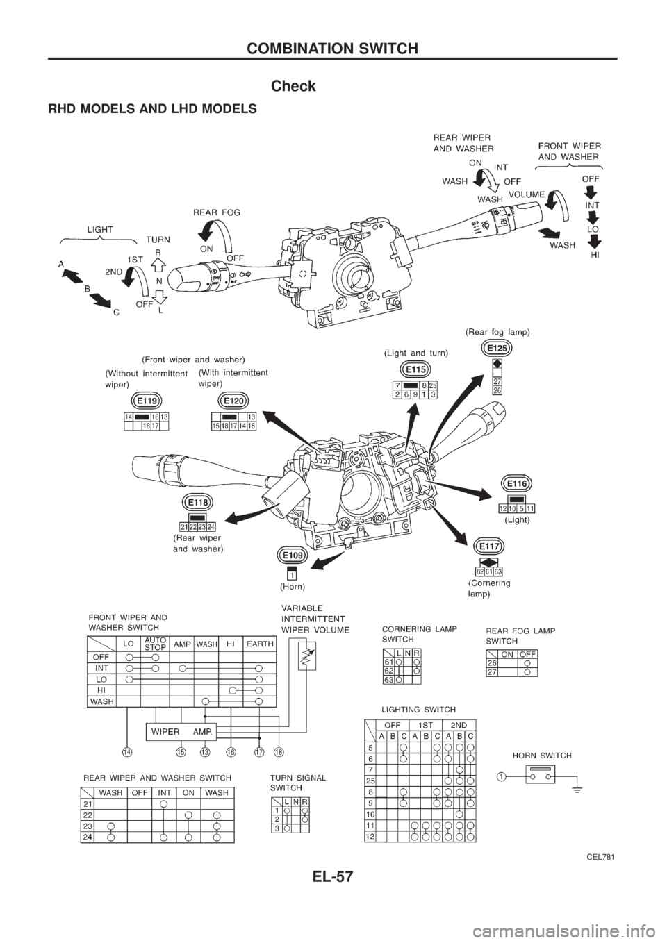 NISSAN PATROL 2006  Service Manual Check
RHD MODELS AND LHD MODELS
CEL781
COMBINATION SWITCH
EL-57 