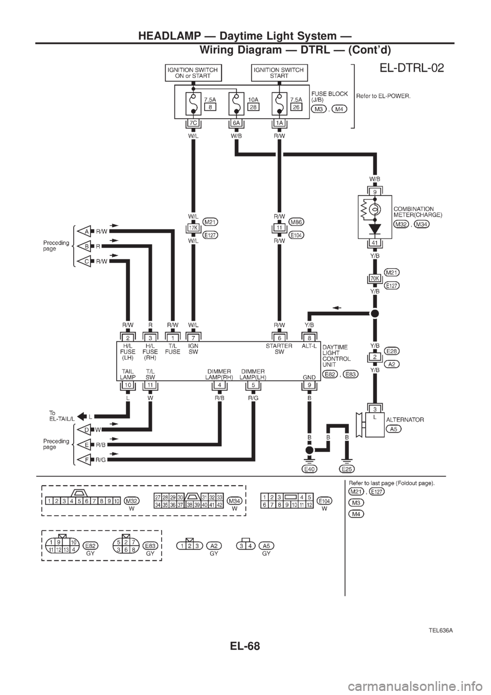 NISSAN PATROL 2006  Service Manual TEL636A
HEADLAMP Ð Daytime Light System Ð
Wiring Diagram Ð DTRL Ð (Contd)
EL-68 