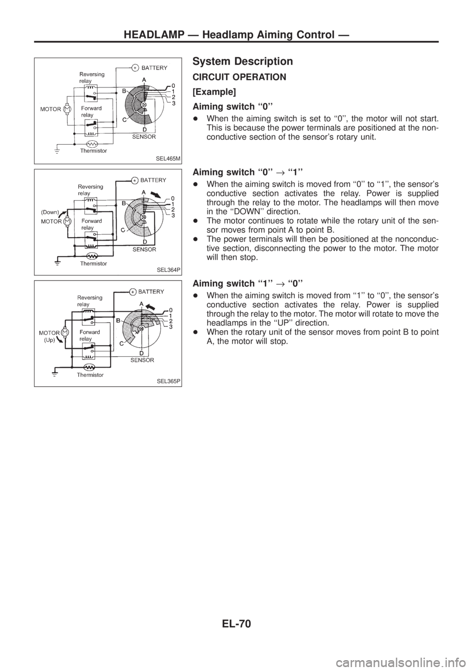NISSAN PATROL 2006  Service Manual System Description
CIRCUIT OPERATION
[Example]
Aiming switch ``0
+When the aiming switch is set to ``0, the motor will not start.
This is because the power terminals are positioned at the non-
con