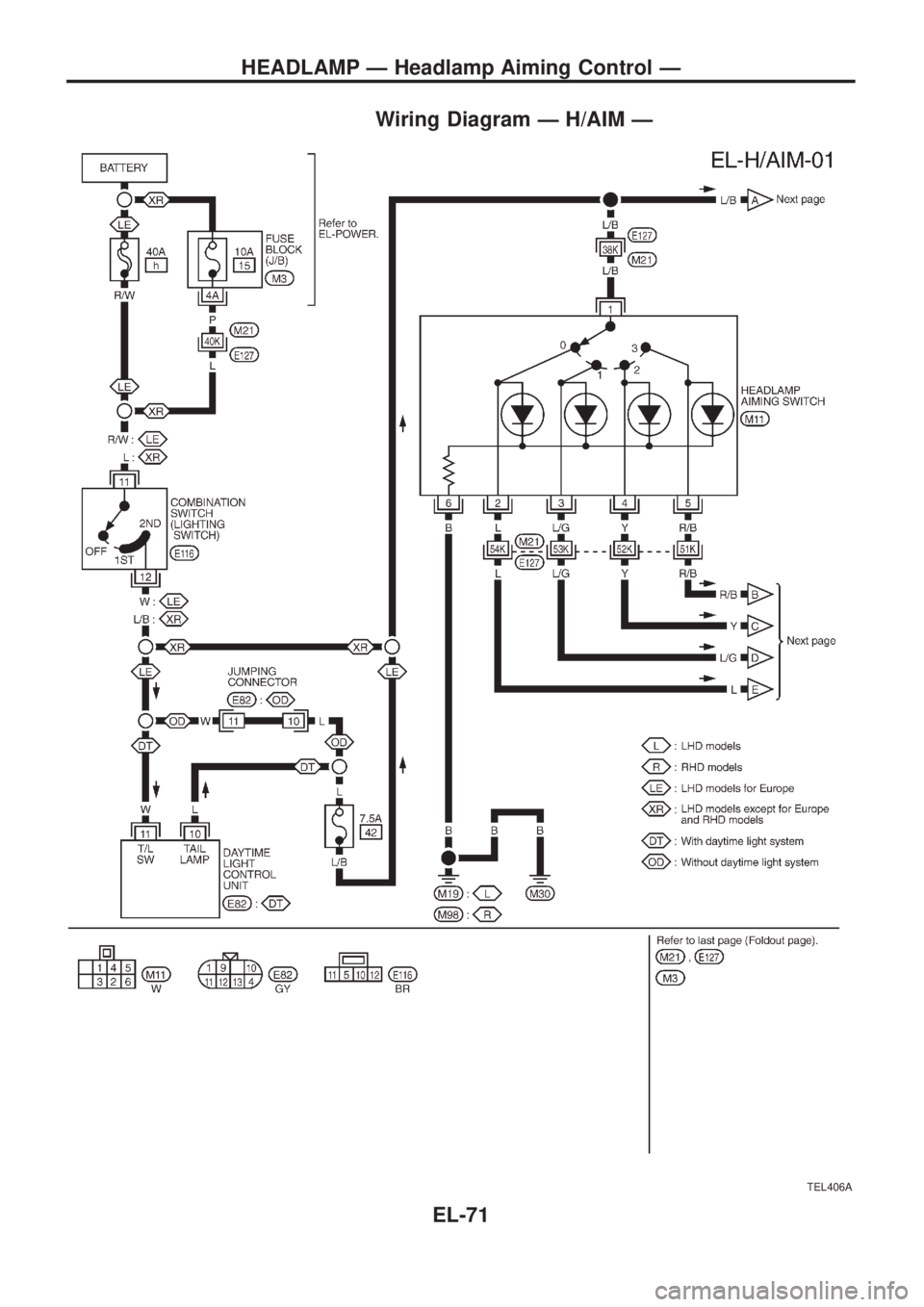 NISSAN PATROL 2006  Service Manual Wiring Diagram Ð H/AIM Ð
TEL406A
HEADLAMP Ð Headlamp Aiming Control Ð
EL-71 