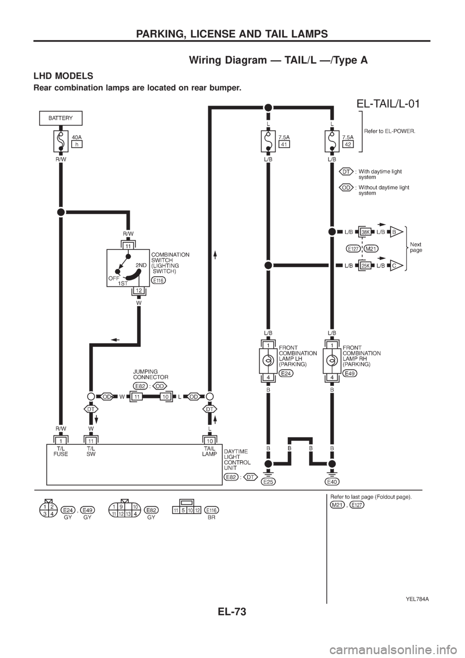 NISSAN PATROL 2006  Service Manual Wiring Diagram Ð TAIL/L Ð/Type A
LHD MODELS
Rear combination lamps are located on rear bumper.
YEL784A
PARKING, LICENSE AND TAIL LAMPS
EL-73 