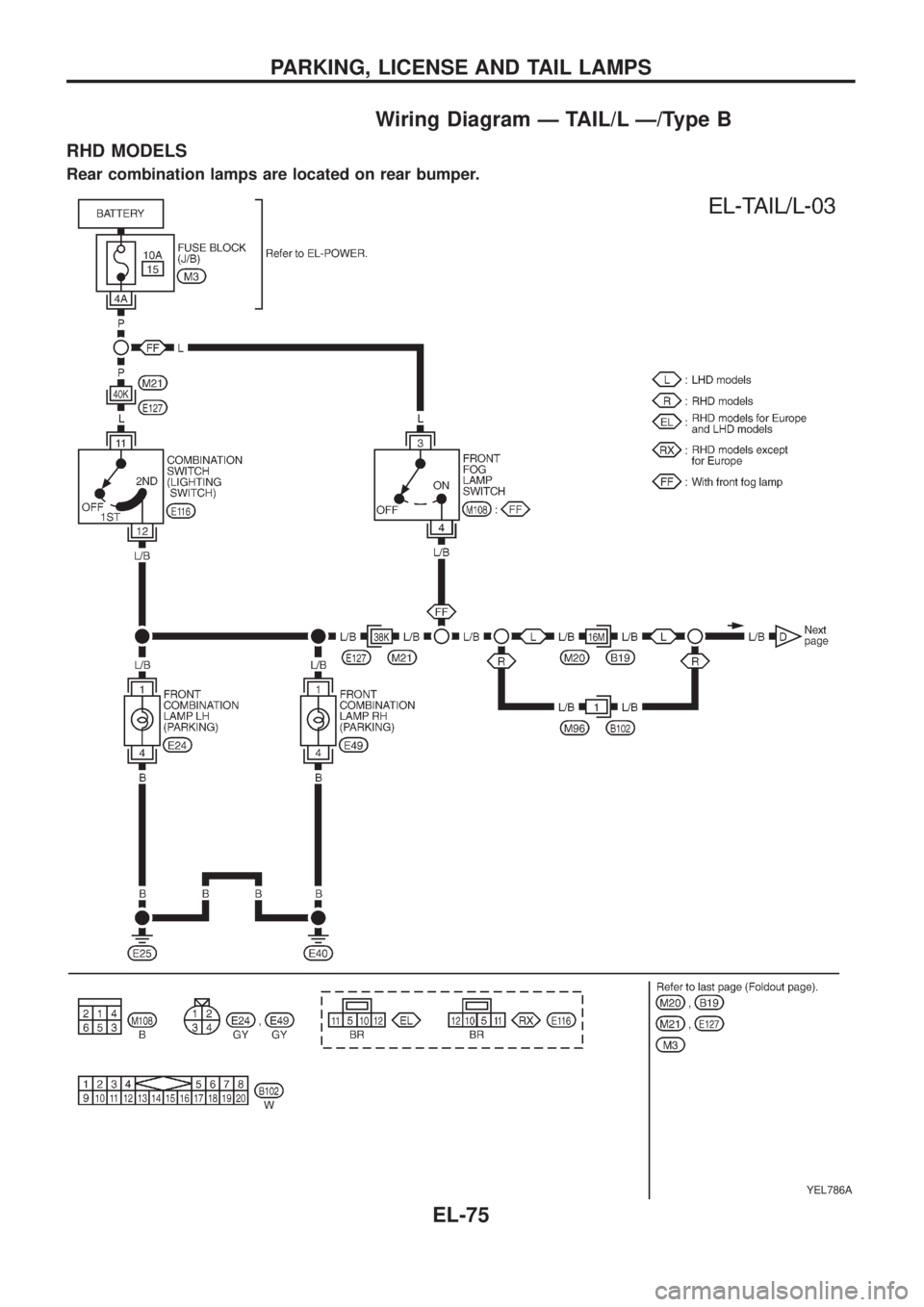 NISSAN PATROL 2006  Service Manual Wiring Diagram Ð TAIL/L Ð/Type B
RHD MODELS
Rear combination lamps are located on rear bumper.
YEL786A
PARKING, LICENSE AND TAIL LAMPS
EL-75 