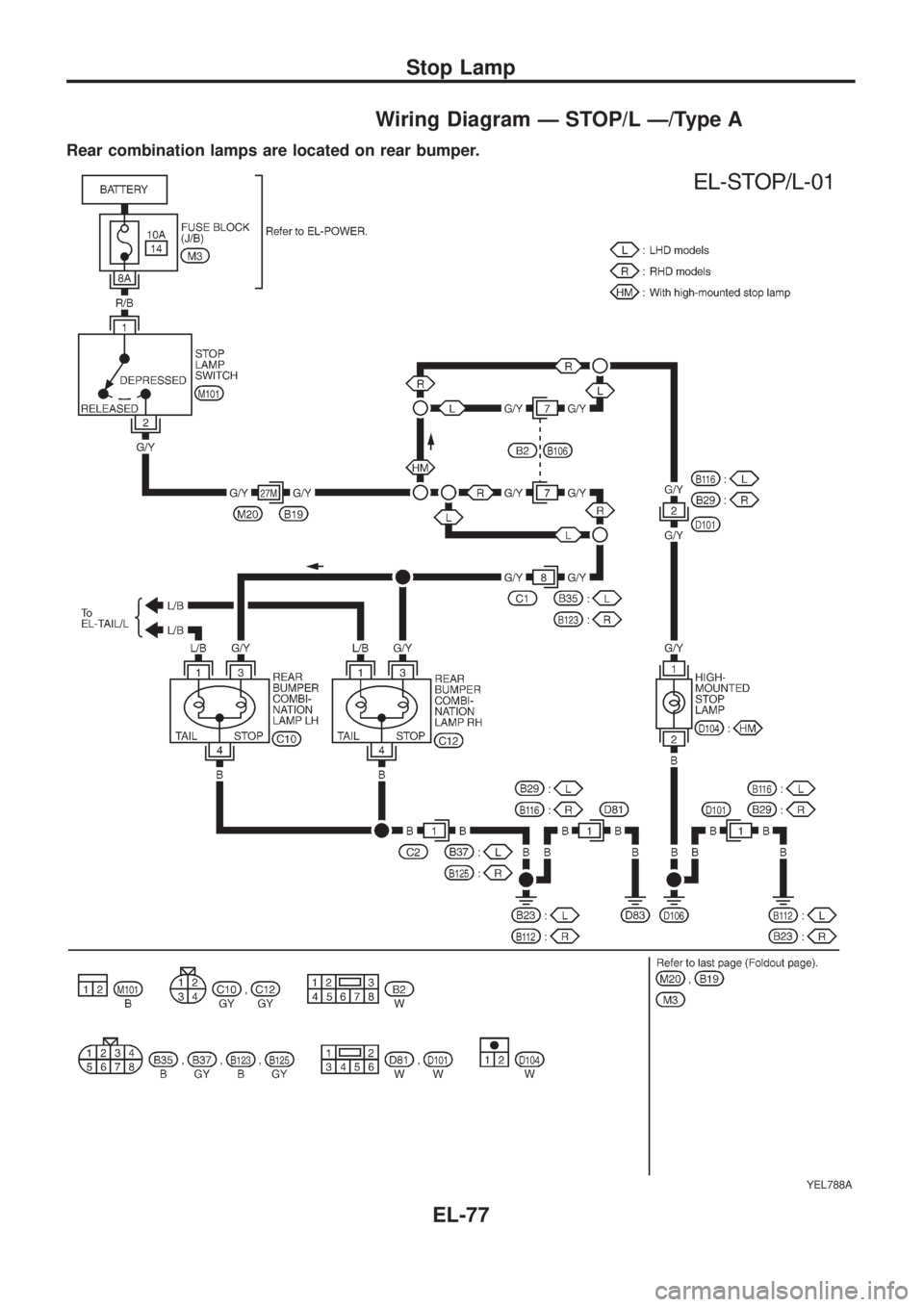 NISSAN PATROL 2006  Service Manual Wiring Diagram Ð STOP/L Ð/Type A
Rear combination lamps are located on rear bumper.
YEL788A
Stop Lamp
EL-77 