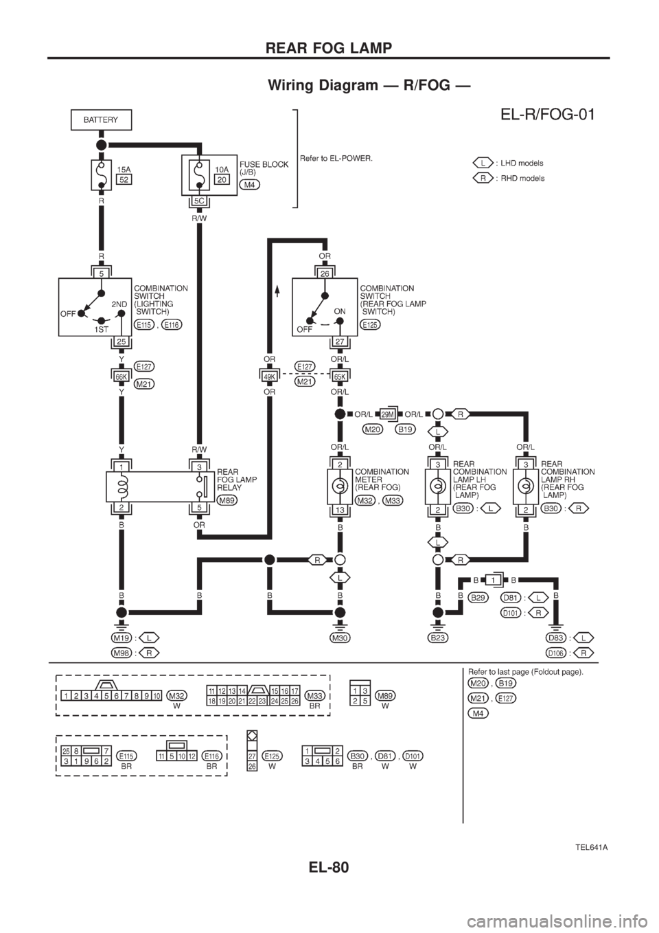 NISSAN PATROL 2006  Service Manual Wiring Diagram Ð R/FOG Ð
TEL641A
REAR FOG LAMP
EL-80 