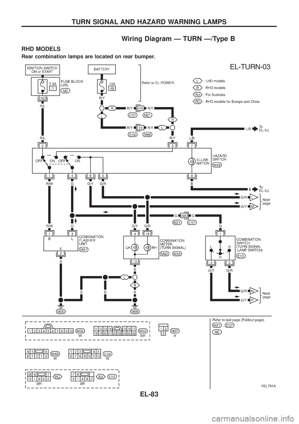 NISSAN PATROL 2006  Service Manual Wiring Diagram Ð TURN Ð/Type B
RHD MODELS
Rear combination lamps are located on rear bumper.
YEL791A
TURN SIGNAL AND HAZARD WARNING LAMPS
EL-83 