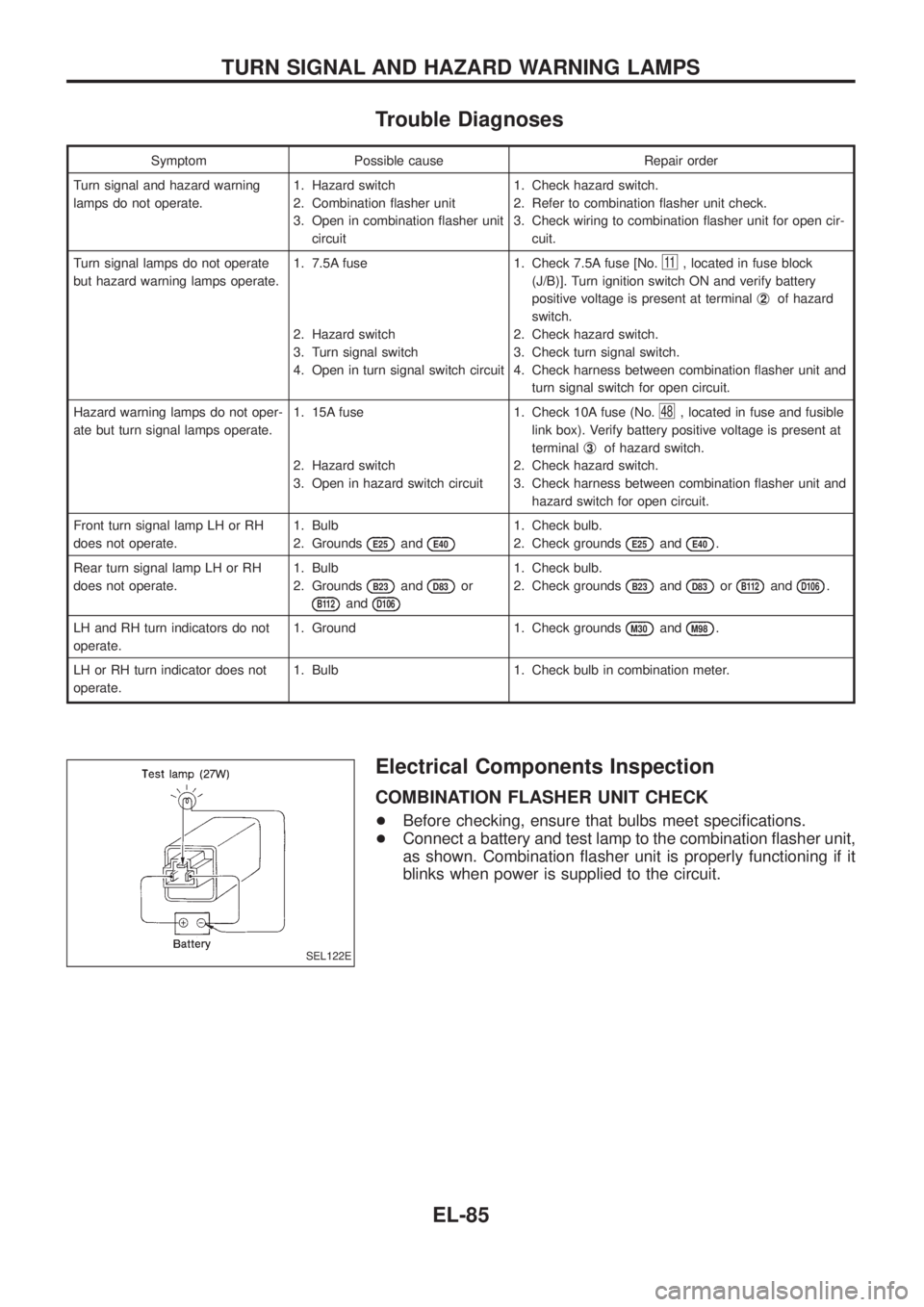 NISSAN PATROL 2006  Service Manual Trouble Diagnoses
Symptom Possible cause Repair order
Turn signal and hazard warning
lamps do not operate.1. Hazard switch
2. Combination ¯asher unit
3. Open in combination ¯asher unit
circuit1. Che